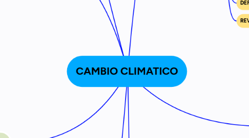 Mind Map: CAMBIO CLIMATICO