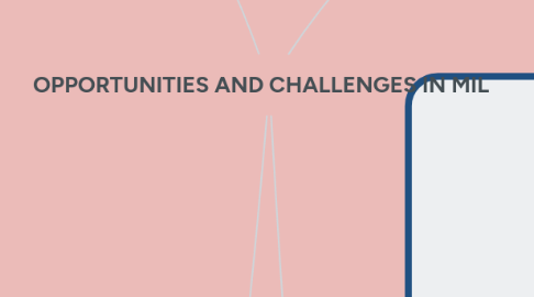 Mind Map: OPPORTUNITIES AND CHALLENGES IN MIL