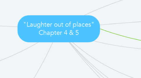 Mind Map: "Laughter out of places" Chapter 4 & 5