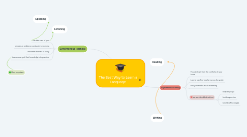 Mind Map: The Best Way to Learn a Language