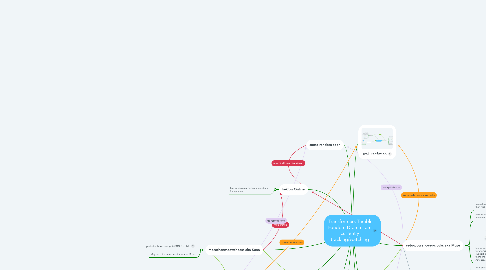 Mind Map: Transformers Tumblr Fandom Drama I am currently tracking/watching