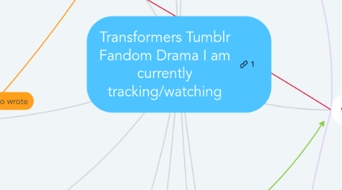 Mind Map: Transformers Tumblr Fandom Drama I am currently tracking/watching