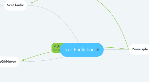Mind Map: Troll Fanfiction