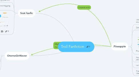 Mind Map: Troll Fanfiction