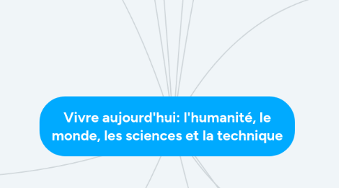 Mind Map: Vivre aujourd'hui: l'humanité, le monde, les sciences et la technique