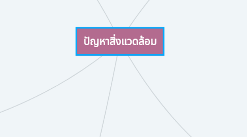 Mind Map: ปัญหาสิ่งแวดล้อม