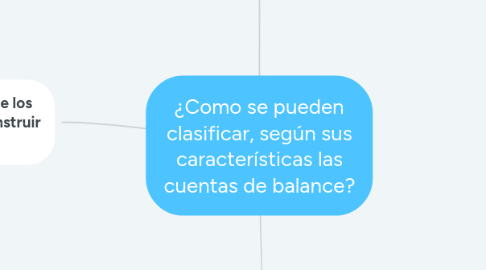 Mind Map: ¿Como se pueden clasificar, según sus características las cuentas de balance?