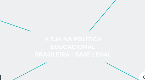 Mind Map: A EJA NA POLÍTICA EDUCACIONAL BRASILEIRA - BASE LEGAL