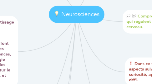 Mind Map: Neurosciences