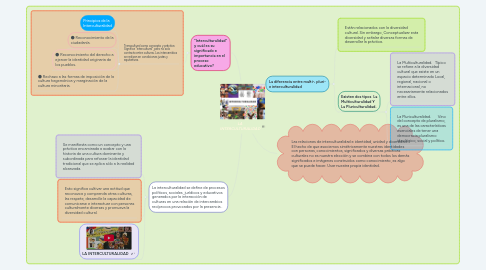 Mind Map: GENERALIDADES DEL PENSAMIENTO