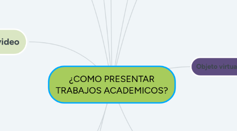 Mind Map: ¿COMO PRESENTAR TRABAJOS ACADEMICOS?