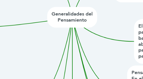 Mind Map: Generalidades del Pensamiento