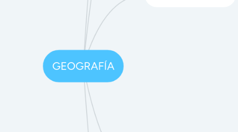 Mind Map: PROCESO ECONÓMICO