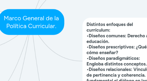 Mind Map: Marco General de la Política Curricular.