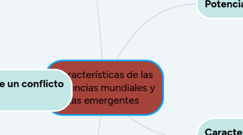 Mind Map: Características de las potencias mundiales y las emergentes