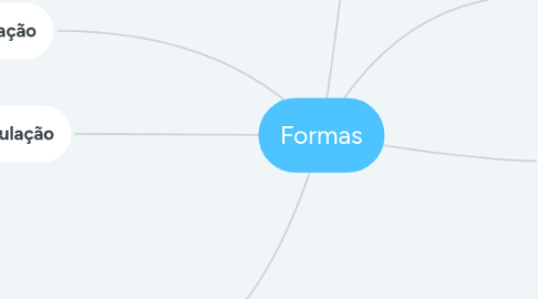 Mind Map: Formas