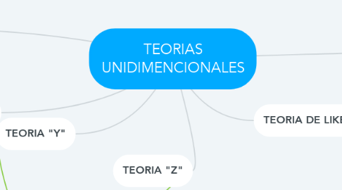 Mind Map: TEORIAS UNIDIMENCIONALES