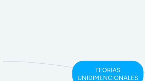 Mind Map: TEORIAS UNIDIMENCIONALES