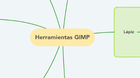 Mind Map: Herramientas GIMP