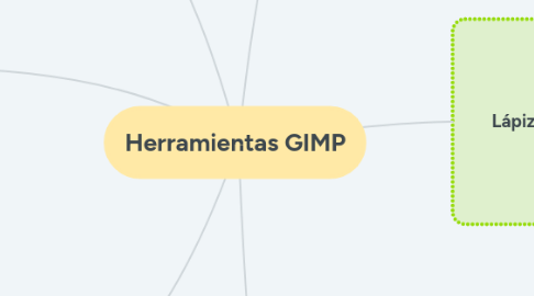 Mind Map: Herramientas GIMP