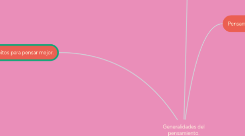 Mind Map: Generalidades del pensamiento.