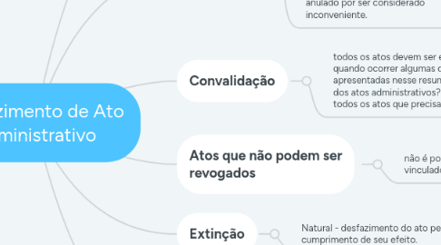 Mind Map: Desfazimento de Ato Administrativo