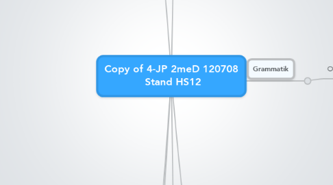 Mind Map: Copy of 4-JP 2meD 120708  Stand HS12