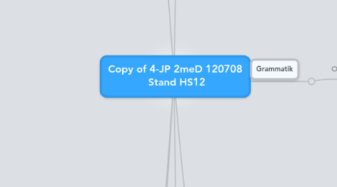 Mind Map: Copy of 4-JP 2meD 120708  Stand HS12