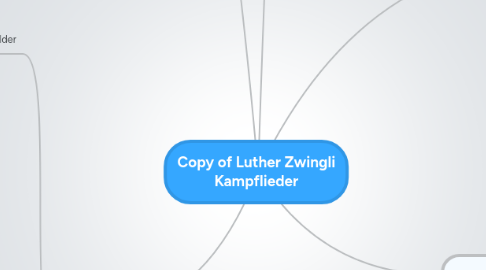 Mind Map: Copy of Luther Zwingli Kampflieder