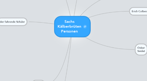 Mind Map: Sachs Kälberbrüten Personen