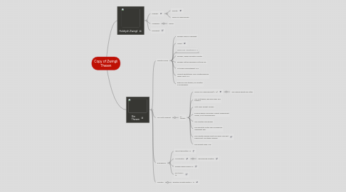 Mind Map: Copy of Zwingli Thesen