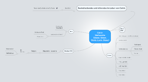 Mind Map: Calvin Weltwoche (Eliane, Simon, Ylenia, Lucie, Diana)