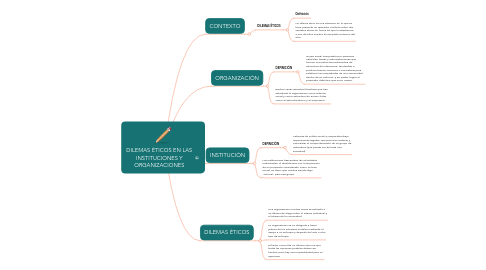 Mind Map: DILEMAS ÉTICOS EN LAS INSTITUCIONES Y ORGANIZACIONES