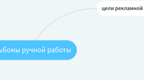Mind Map: интернет-магазин женской одежды