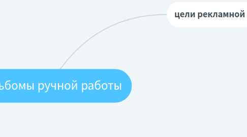 Mind Map: альбомы ручной работы