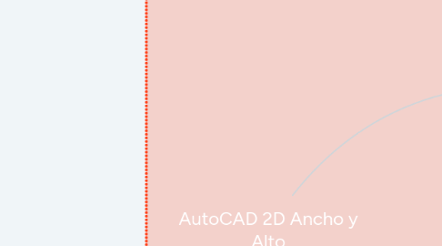 Mind Map: AutoCAD 2D Ancho y Alto