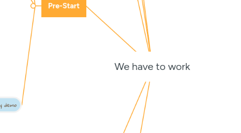 Mind Map: We have to work