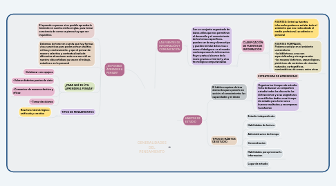 Mind Map: GENERALIDADES DEL PENSAMIENTO