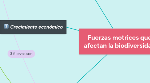 Mind Map: Fuerzas motrices que afectan la biodiversidad