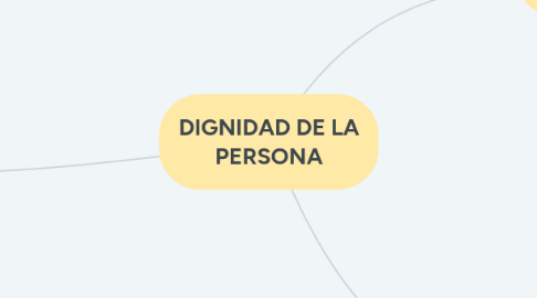 Mind Map: DIGNIDAD DE LA PERSONA