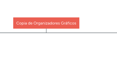 Mind Map: Copia de Organizadores Gráficos