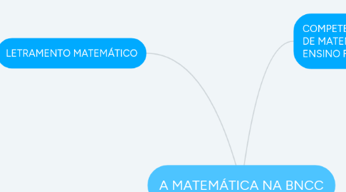 Mind Map: A MATEMÁTICA NA BNCC