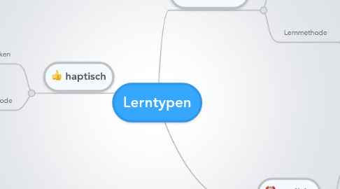 Mind Map: Lerntypen