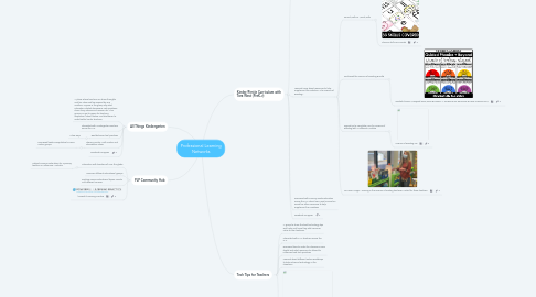 Mind Map: Professional Learning Networks