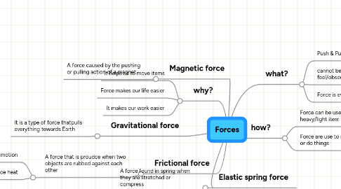 Mind Map: Forces