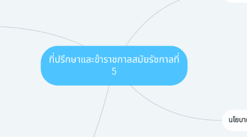 Mind Map: ที่ปรึกษาและข้าราชกาลสมัยรัชกาลที่ 5