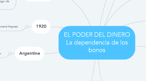 Mind Map: EL PODER DEL DINERO La dependencia de los bonos