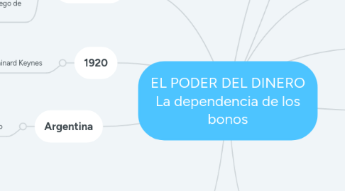 Mind Map: EL PODER DEL DINERO La dependencia de los bonos