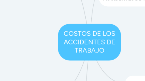 Mind Map: COSTOS DE LOS ACCIDENTES DE TRABAJO