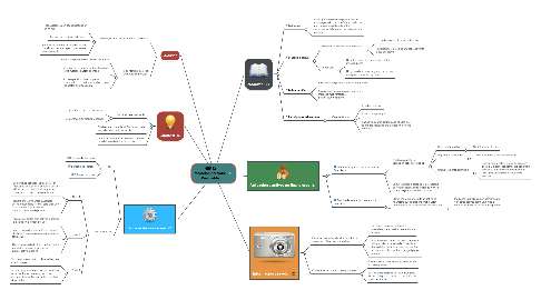 Mind Map: NIIF 13 Medición del Valor Razonable